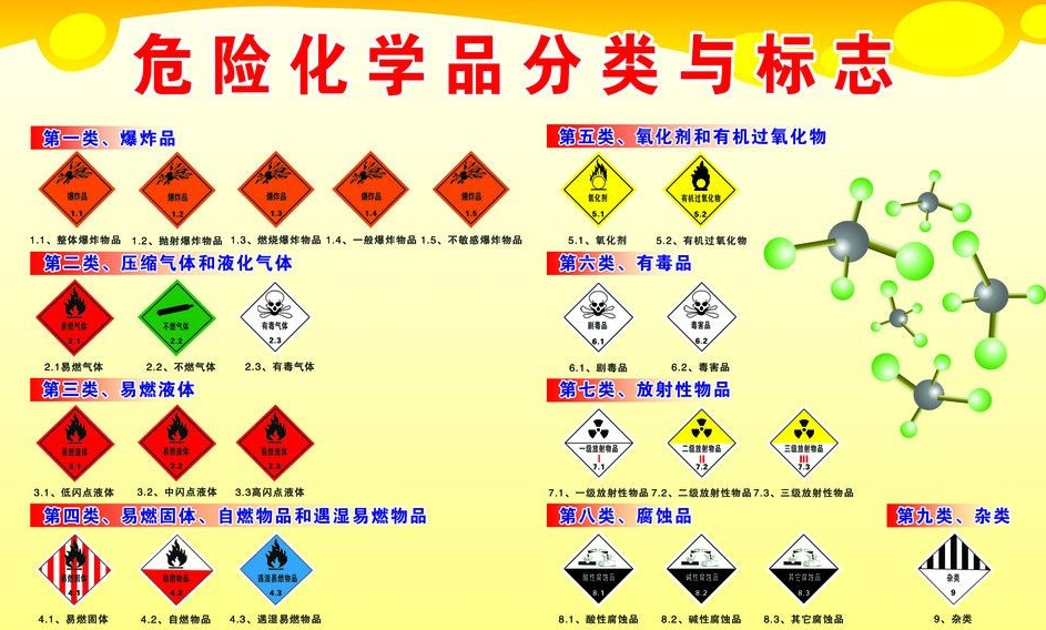 上海到滦县危险品运输